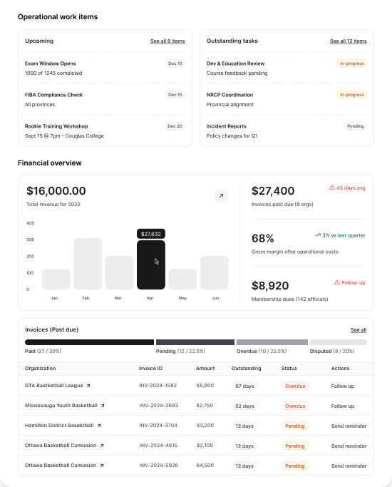 EDGE leadership dashboard with operational work items, a financial overview and past-due invoices